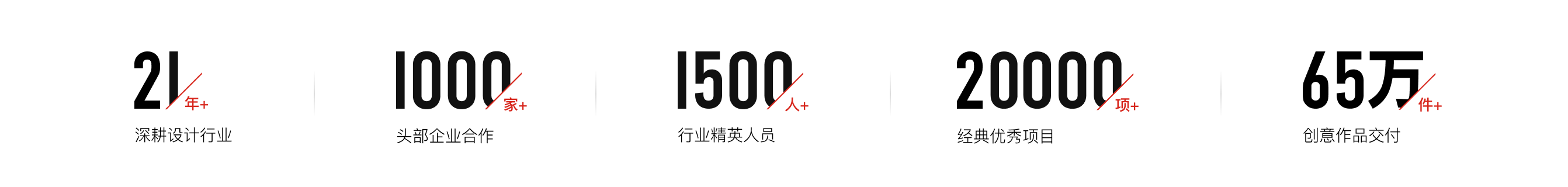 深耕设计行业头部企业合作行业精英人员经典优秀项目创意作品交付