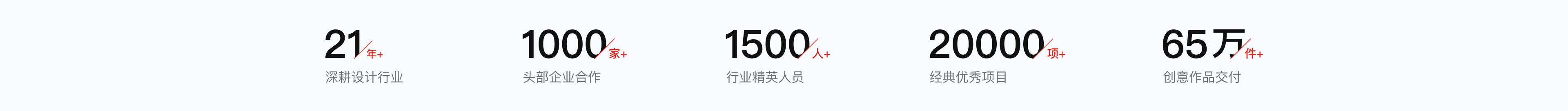 深耕设计行业头部企业合作行业精英人员经典优秀项目创意作品交付